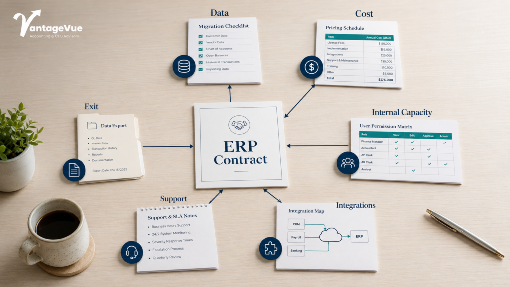ERP contract