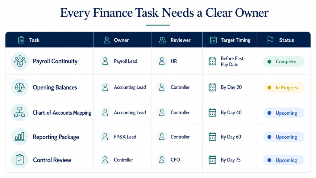 finance task